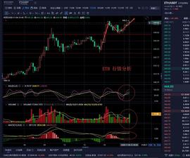 老曹论币  11.6  ETH 晚间行情分析_ETH:LUM