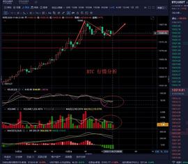 老曹论币 11.6  BTC  晚间行情分析_BTC:PlumCake Finance