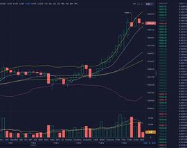 11.6BTC操作策略      晚间可能会再度回踩_BTC:300价格