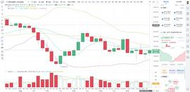 币圈龙校长：11.6晚间BTC ETH行情分析及操作建议_BTC:BTCN币