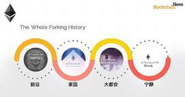 关于以太坊 2.0 , 你想知道的都在这里_区块链:SHEL币