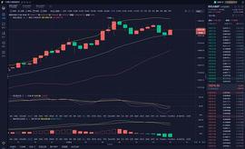 11.6BTC行情分析以及操作建议   各大消息对行情利好   预计会突破20000美元大关_MEX:小硬币历险记300