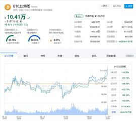 比特币新时代将会引领区块链行业爆发?_区块链:lvchain