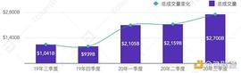 三季度衍生品市场创新高 火币合约蝉联榜首_数字资产:TOKEN