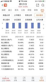 通化东宝三季报中疑虑和担忧点一般人注意不到_ETH:以太坊