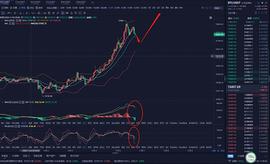 11.6ETH BTC 晚间行情分析及操作建议行情时时更新_BTC:ETH