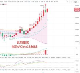 比特赢家：11.6比特币行情分析 3天涨3000点 现在还能追多吗？_BTC:LFBTC价格