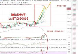 区块链日记：11.6比特币日内精评 方向已出现站稳立场_金字塔:金字塔币图片大全