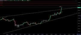 BTC阶段性顶部初现——谨防砸盘11/6_ETH:methylethylketone