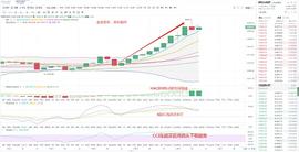 金生有币：11.6主流币重回牛市_BTC:ABTC