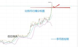 李币胜：11.6比特币最新行情分析及精准策略_比特币:特比特币是什么