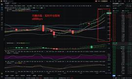 币圈总裁：11.6ETH白盘操作策略_ETH:ethnographyinbusiness答案