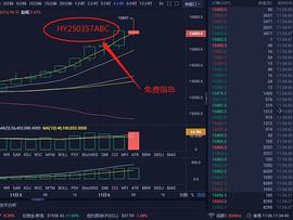 11.6比特币行情分析及操作建议讲解_ETH:以太坊