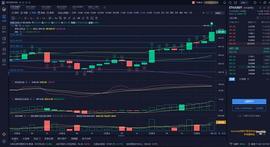 老王说币：11.5ETH牛市到来 冲冲冲_以太坊:比特币