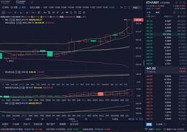11/6 ETH技术分析_BTC:MAC