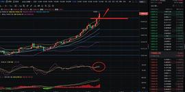 11.6 比特币突破10万大关  上限在哪里？_BTC:以太坊