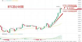 星辰：11月6日BTC早间行情解析_ENX:MACH价格