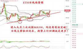 宸浩论币 以太坊每次的回调都是给你进场的机会 中线布局实时布局等待行情的来临_比特币:Meme Machine