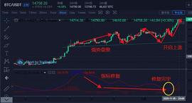 比特币近期行情分析_BTC:MacaronSwap