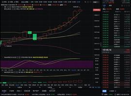 老万币圈：11-6 凌晨大饼行情分析及策略分享 多头强势拉伸 是否能再破新高_SWAP:dogeking币怎么分红
