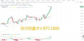 铁币阿童木：11.6比特币行情分析 BTC暴力拉升,直逼15000晚间谨慎操作谨防被收割_比特币:BTC