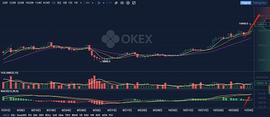 币圈狙击手解盘第七十篇——BTC进入冲刺阶段可以出货了_MAC:Meme Machine