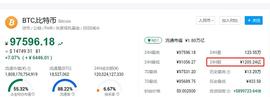 比特币——加密数字资产指数_比特币:数字资产管理系统