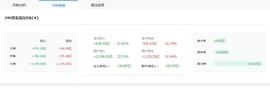 区块链大师：11.5晚间行情分析_比特币:数字货币