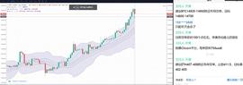 华德看法：今日btc涨势将近1000 这个大的行情你把握住了吗？_BTC:比特币行情