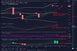 金佳说币：11.5ETH晚间操作策略_ETH:MAC