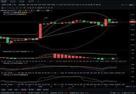 老猫解币∶11..05以太坊晚间行情趋势最新解析及策略分享_以太坊:MAC