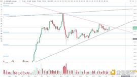 金色观察 | 以太坊2.0即将面世 持币者已创新高_BTC:MAC