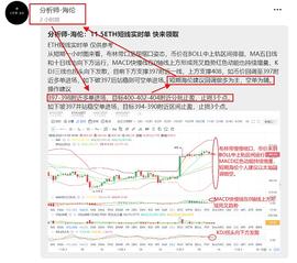 分析师-海伦：11.5ETH短线实时单止盈提醒_ETH:ETH