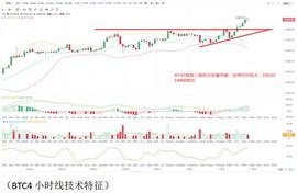 11月05日晚间盘行情研判：BTC多头强势短线关注14200点附近支撑_MCN:MCN币