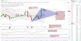 金生有币：美国大选后以太是否重回牛市_ETH:MAC