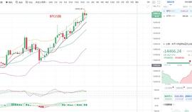 东哥论币11.5晚间BTC、ETH行情分析及策略_BTC:btc正规交易平台