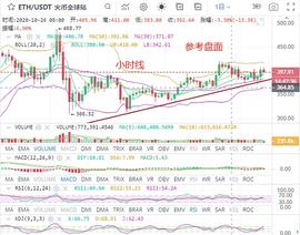 ETH多空焦灼横盘后方向如何_BTC:HOP