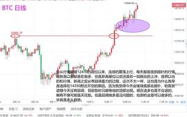 巍然说币：比特币上方无顶  做多变得更稳妥_BTC:BTCPAY