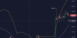 11.5BTC及ETH操作策略_NFT:NFTM