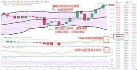 诸葛论币11.5BTC午间操作策略：_BTC:比特币