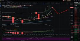 币圈总裁：11.5BTC白盘操作策略_BTC:以太坊行情
