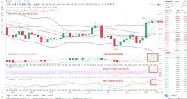 金鼎财金   11.5ETH午间行情分析及策略_ETH:MAC