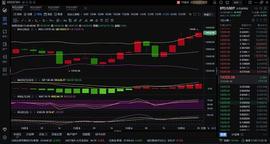 11.05 BTC 行情分析与操作建议_ETH:300