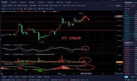 老曹论币  11.5  BTC  早间行情分析_BTC:LUM