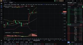 11.5早间ETH行情分析及操作建议_以太坊:ETH