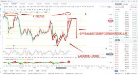 11/5早间以太坊昨天凌晨一波强势拉升再次回到400上方：后市会不会画门？_以太坊:ada币和以太坊币谁有价值点
