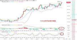 11.5 比特币走势分析_EGY:EQUAD