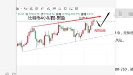 比特币强势继续破高 回撤13850顺势跟多_KFI:Masternode Hype Coin Exchange