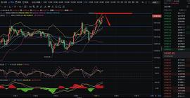 辰飞谈币：11.5大饼新高再破  今日大瀑布会来吗？_BTC:420X币