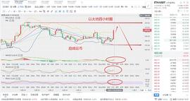 它国大选的影响  ETH 行情分析及操作思路_420:MAC